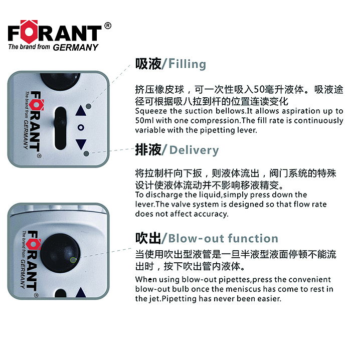 FORANT 手动大容量移液控制器 80911903