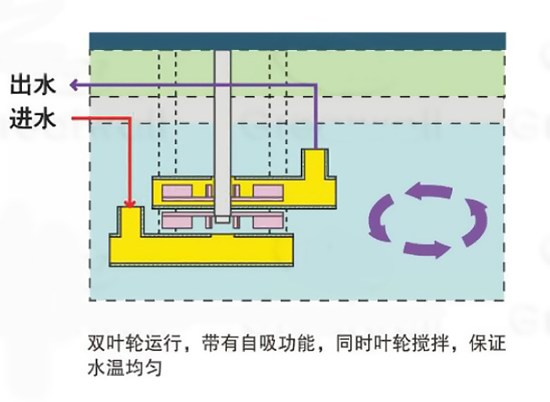 BATY 数显立式恒温循环器 99-4040-210