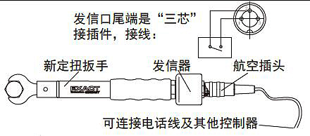 EXACT 有线信号发送扭矩表扳手 85101155-10-60Lb.ft