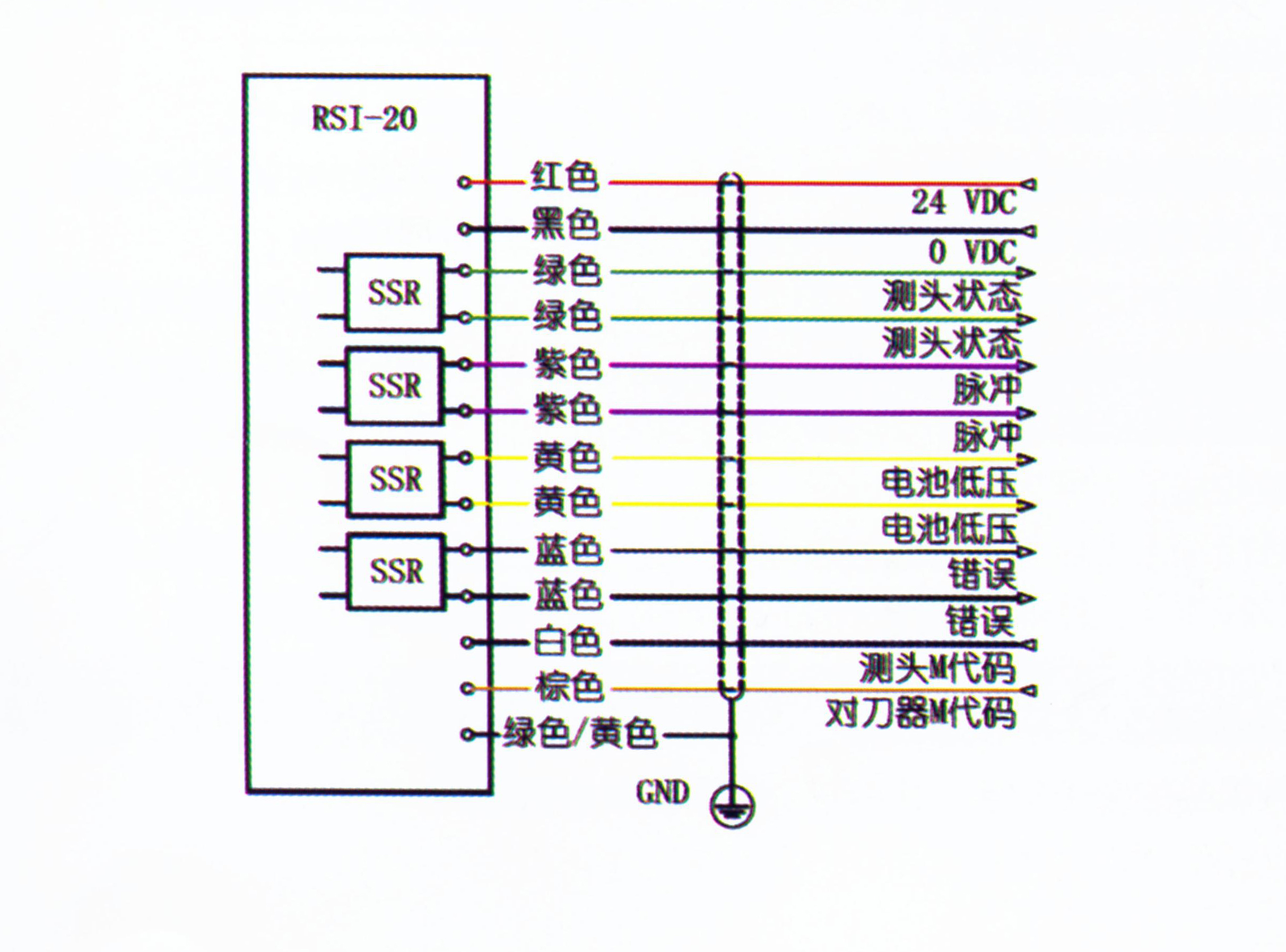 FOWLER 无线电通讯测头接收器 54-404-963