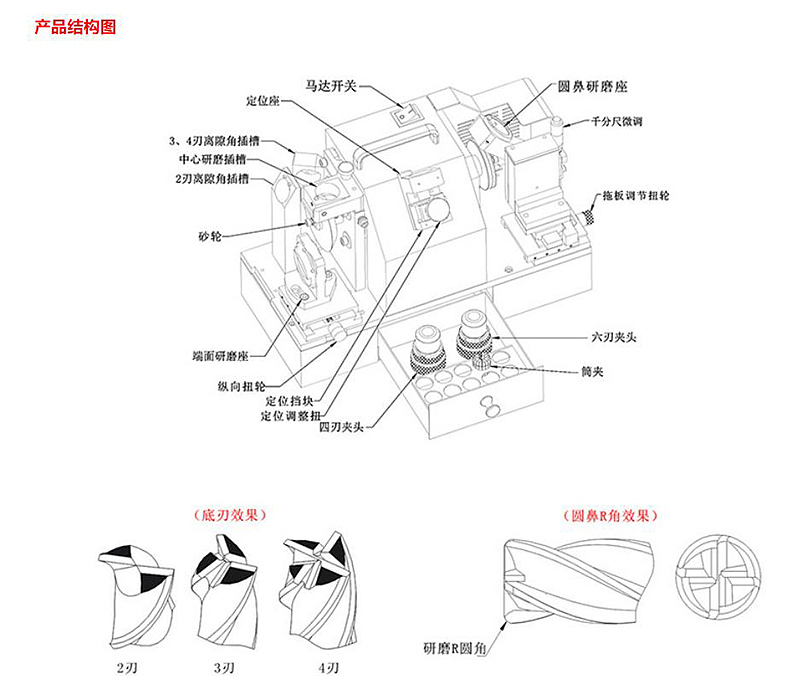 HANNIBAL 电动圆鼻铣刀研磨机 99-7070-16