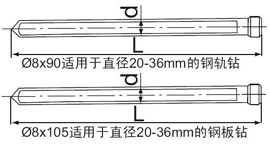 FORANT 硬质合金削平柄钢轨钻 88207329