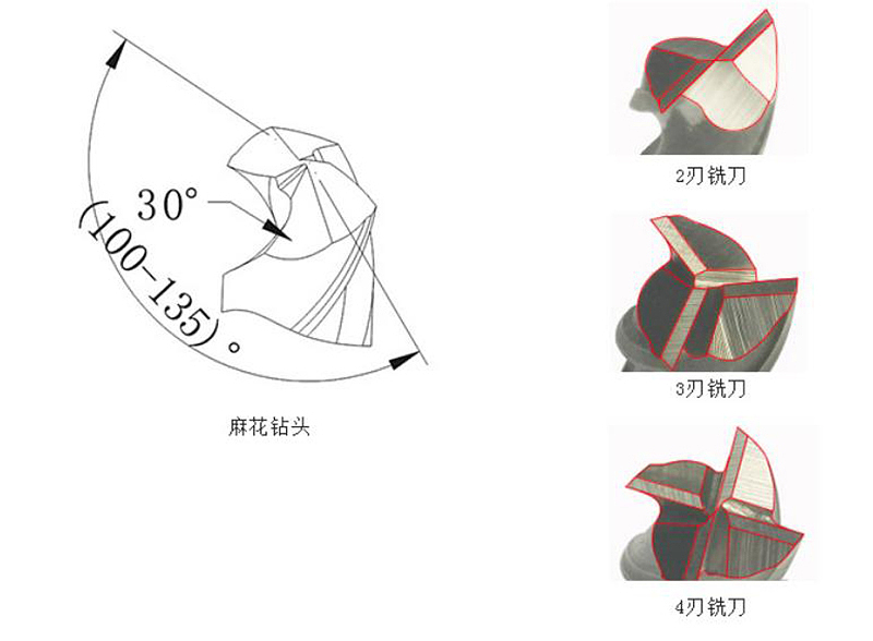 HANNIBAL 250W铣刀钻头复合机 99-7070-19