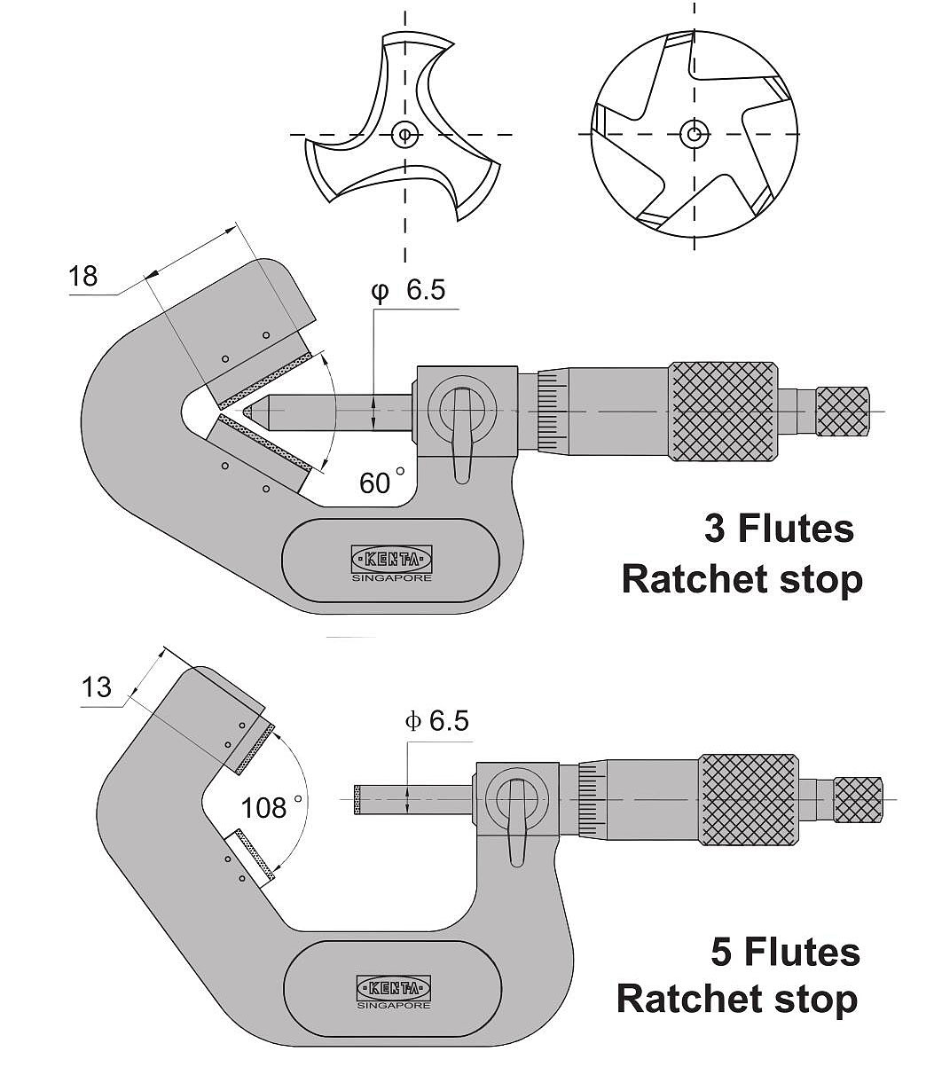KENTA V形测砧千分尺(5槽) KT5-230-662