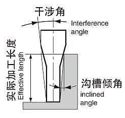 EXACT 铜加工用铣刀长颈2刃型 0665-100