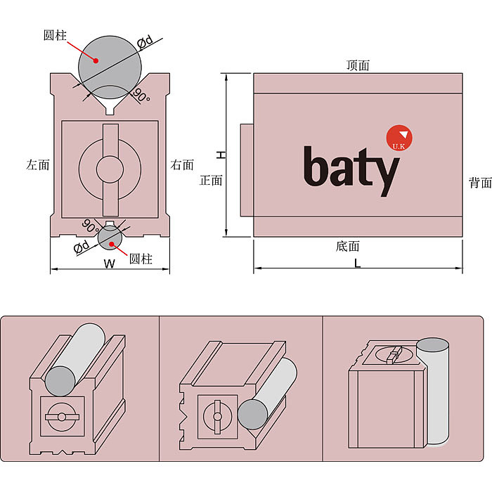 BATY 磁性V形架 GM5-900-601